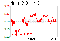 南京医药股票最新消息深度解读与分析