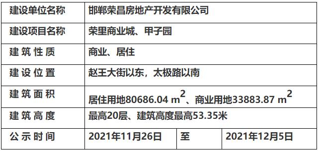 邯郸县自然资源和规划局最新发展规划概览