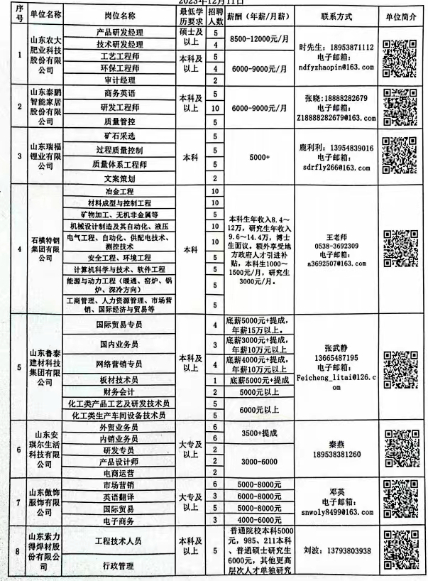 营山县科学技术和工业信息化局招聘启事