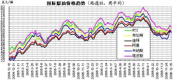 最新原油国际价格动态与影响因素分析