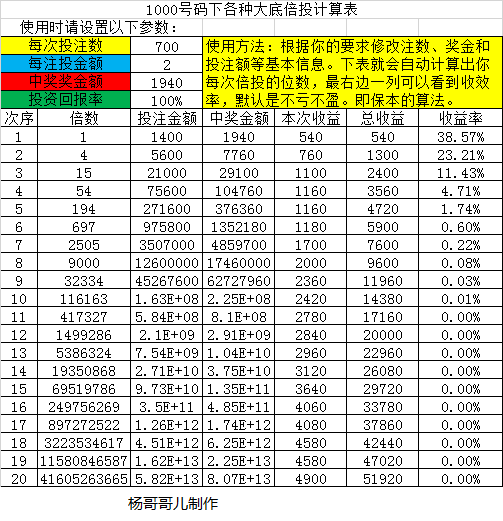 最新3D开机号列表及其影响力解析