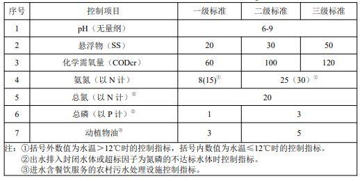 污水排放标准最新动态及其对环境与产业的影响探讨