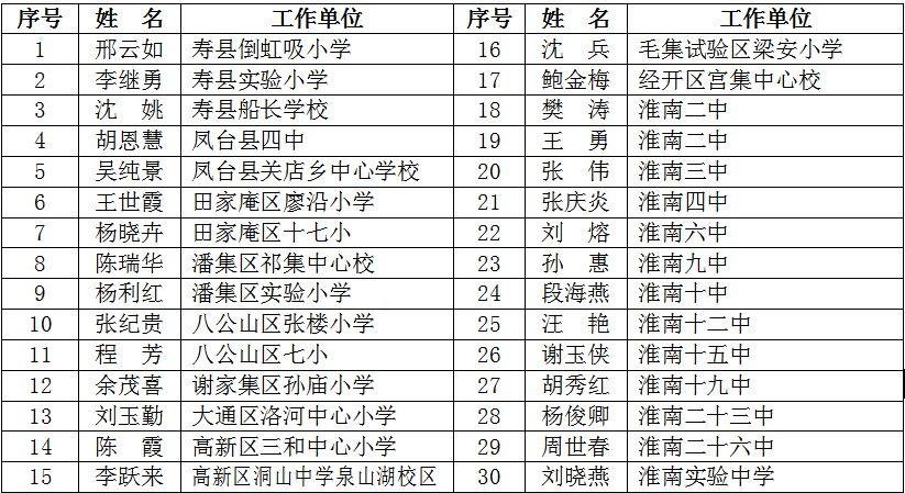 寿县自然资源和规划局最新动态报道