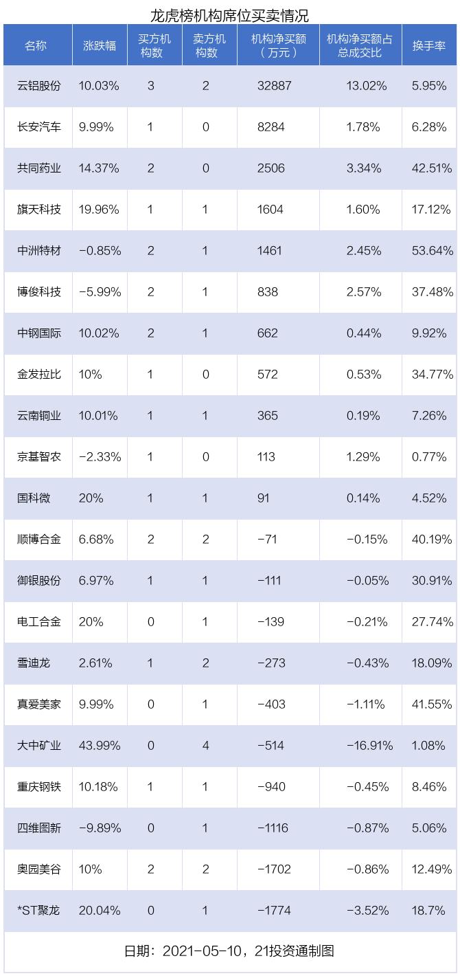 云铝股份最新消息综述，动态发展及行业影响分析