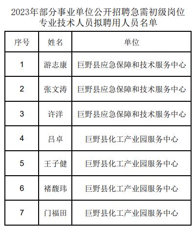 巨野最新招聘信息全面汇总