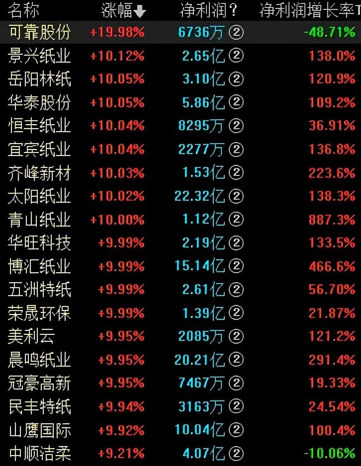 中电环保最新消息综合概述