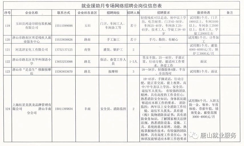 高邑招聘网最新招聘，职业发展无限可能！