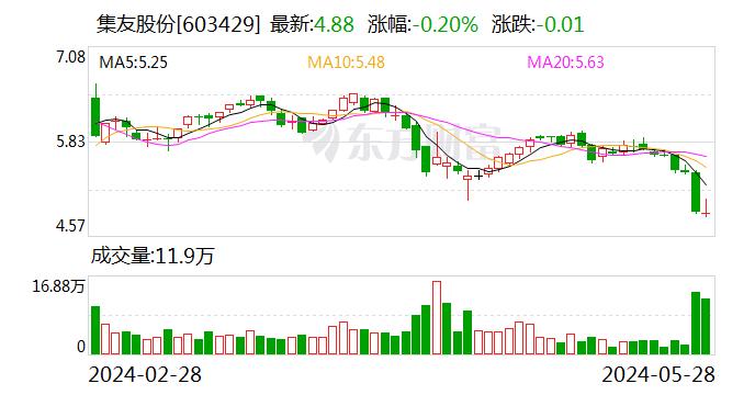 集友股份最新动态全面解读