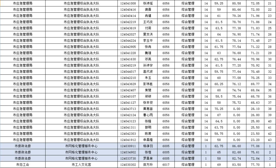 石首市住房和城乡建设局最新招聘公告详解