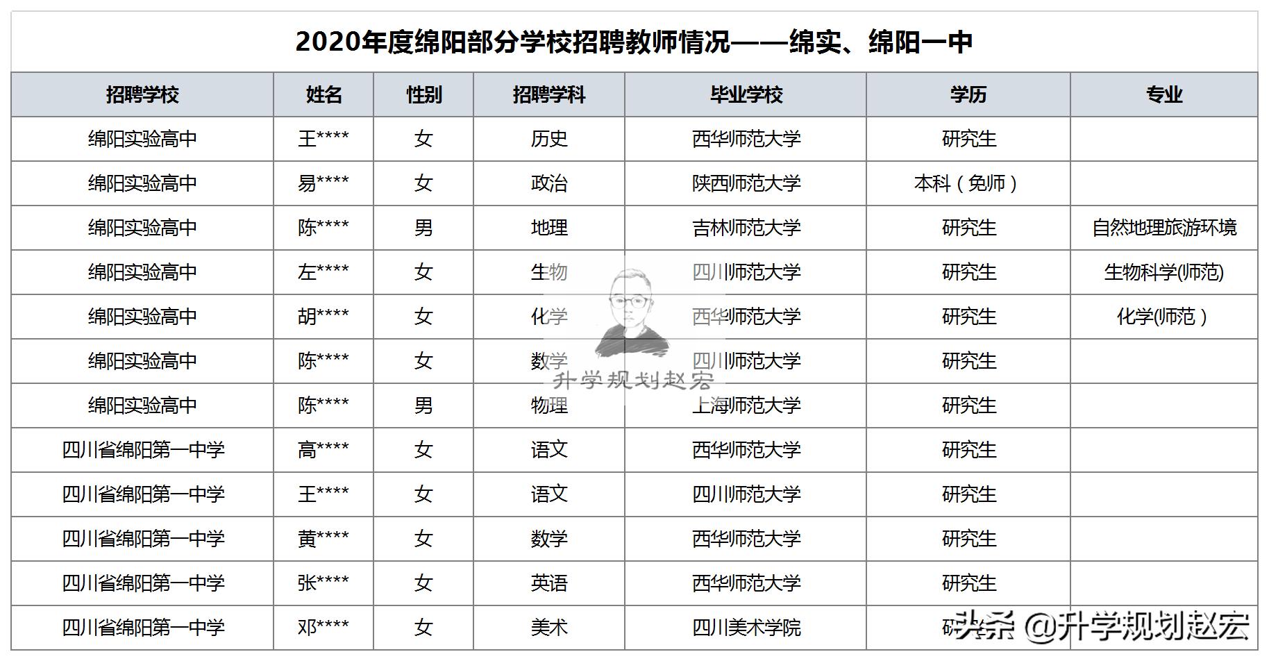 三台县住房和城乡建设局最新招聘启事概览