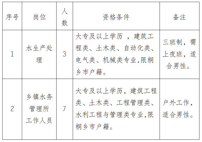 婺城区水利局招聘启事，最新职位与要求概览