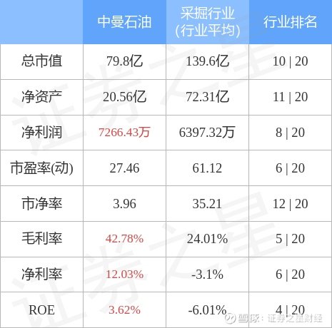 中曼石油推动能源转型，深化国际合作，最新消息一览