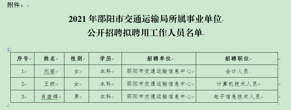 汾阳市交通运输局最新招聘启事概览