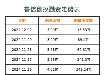 鲁信创投最新消息全面解读，投资动态与市场展望分析