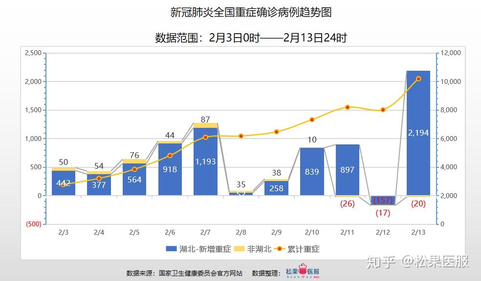 全国疫情数据最新分析报告