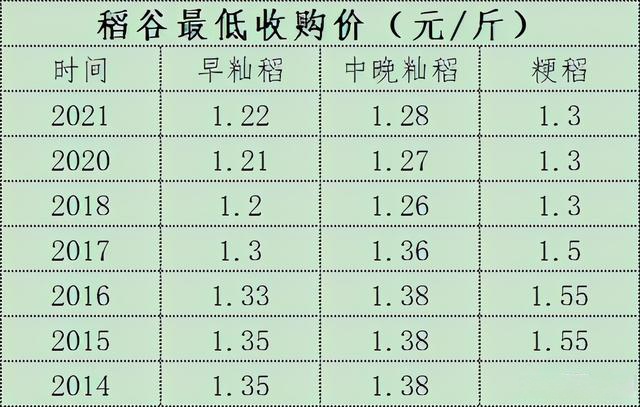 谷子价格最新行情解析