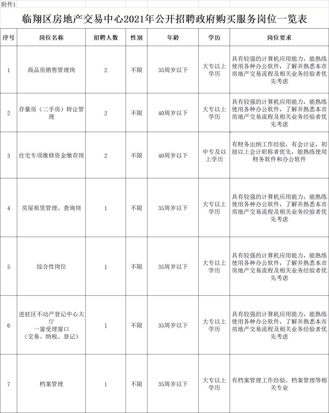 海晏县住房和城乡建设局最新招聘信息汇总