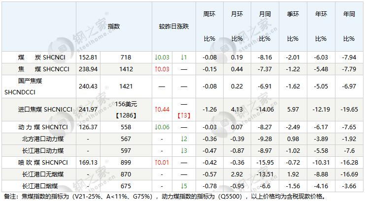 绿水染清风 第2页