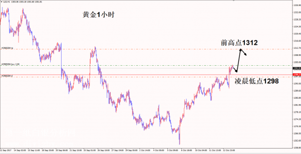 最新黄金走势图分析与展望，未来趋势解读