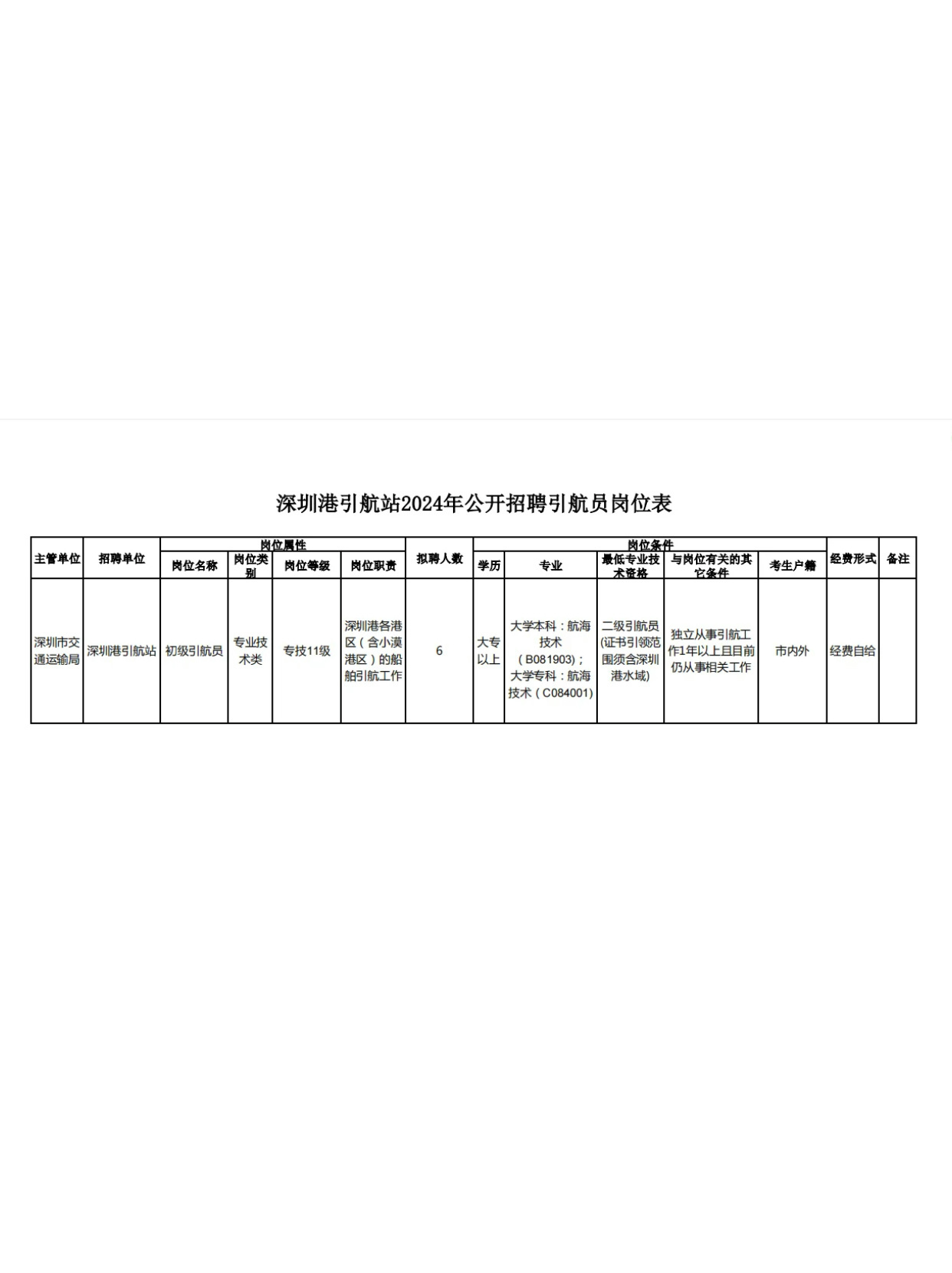 罗湖区交通运输局最新招聘启事概览