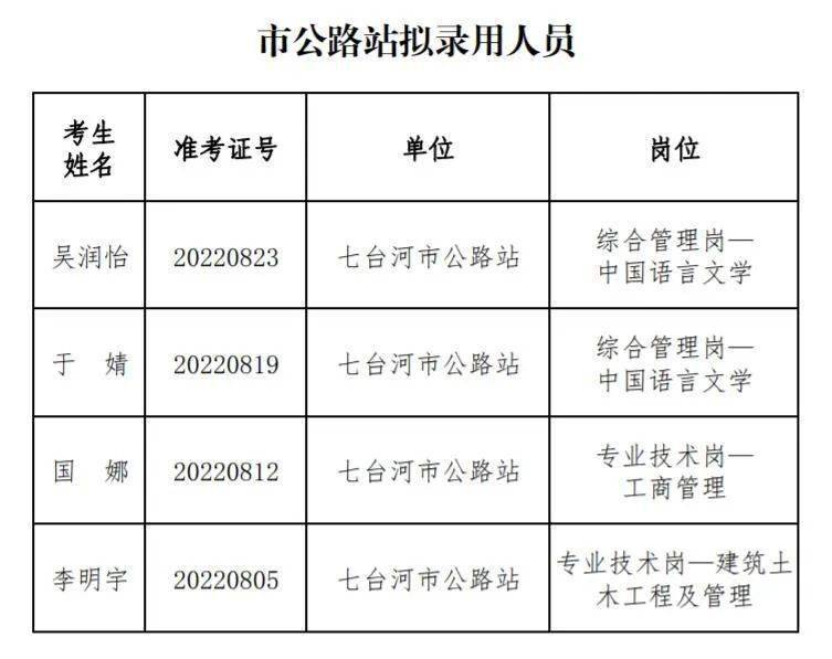 五大连池市交通运输局最新招聘概览