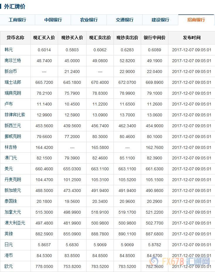 今日外汇最新牌价及全球货币市场动态深度解析