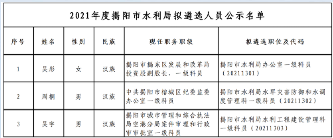 揭东县水利局人事任命推动水利事业跃升新高度