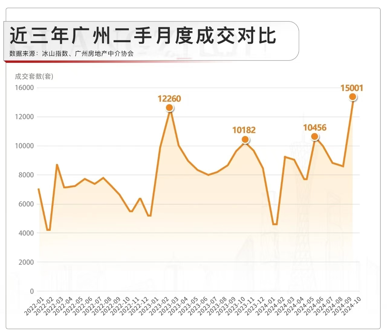 广州房价走势最新消息，市场分析与未来预测