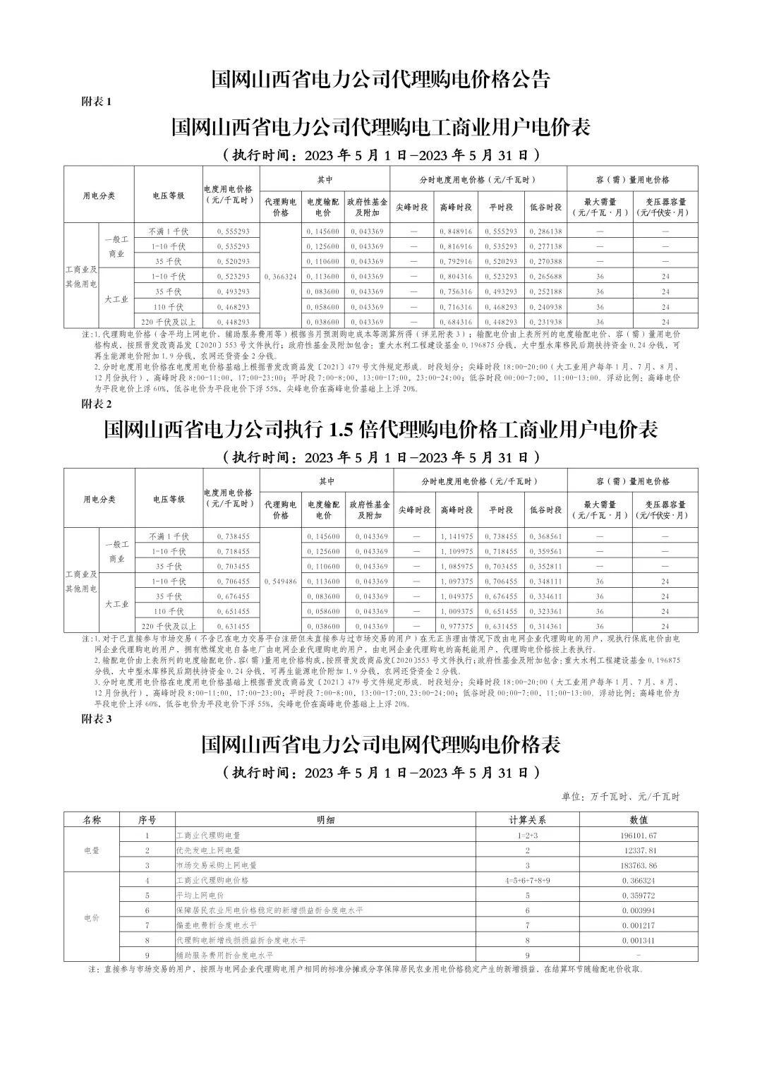 山西省最新电价政策及其影响解析