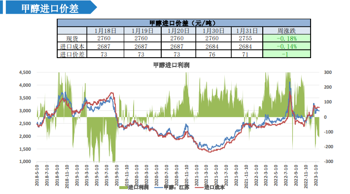 甲醇最新价格行情深度解析