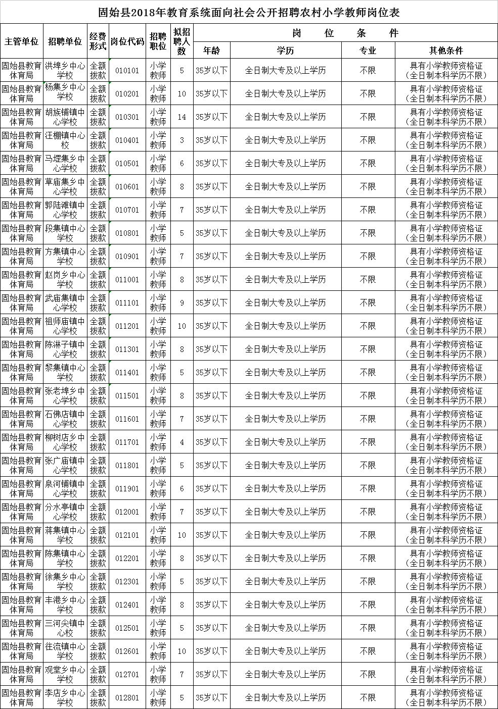 固始最新招聘信息全面汇总