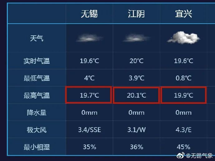 宜兴未来30日天气预报，气象变化详解及应对指南