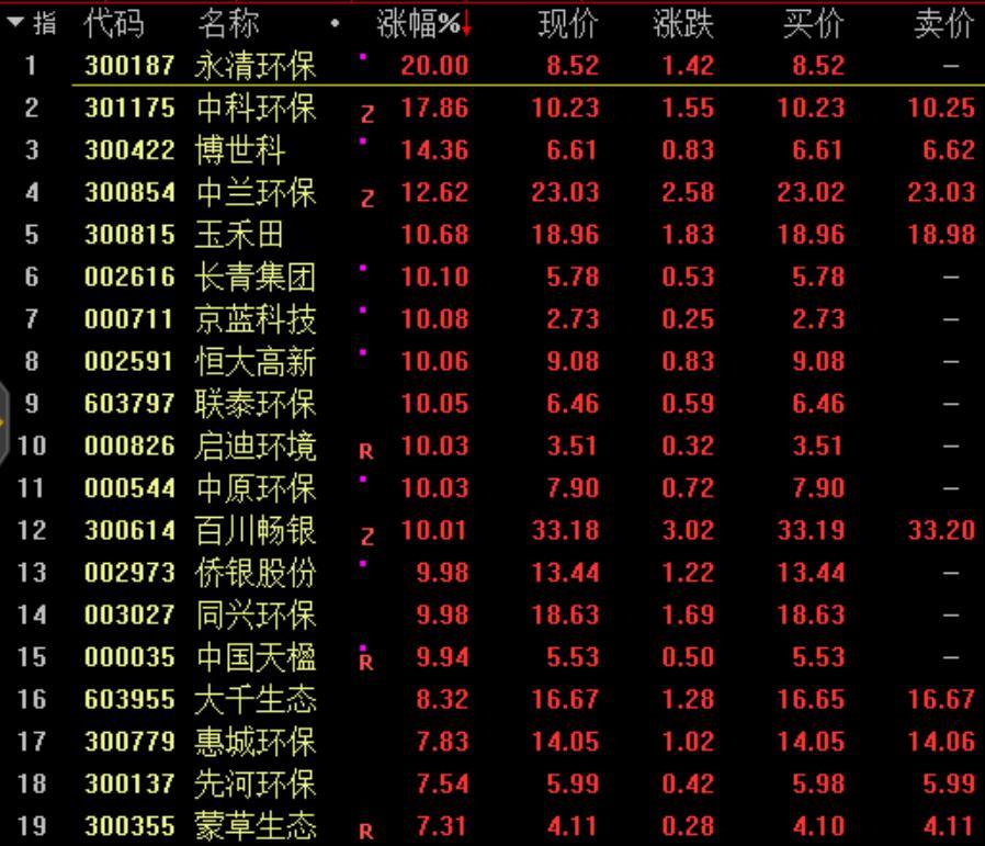 博世科引领科技创新先锋的最新动态