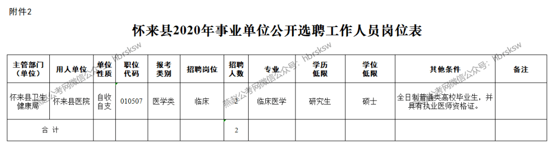 怀来县自然资源和规划局最新招聘启事概览