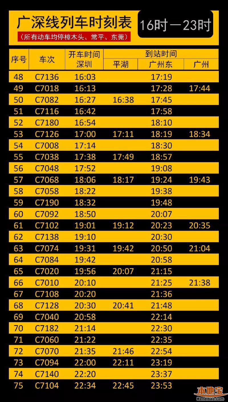 广深和谐号时刻表最新详解