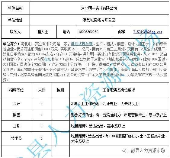 博爱县住房和城乡建设局最新招聘信息与招聘细节深度解析