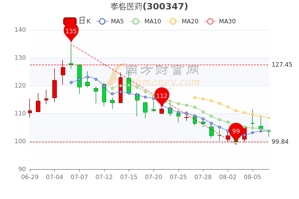 泰格医药最新消息引领研发创新前沿动态