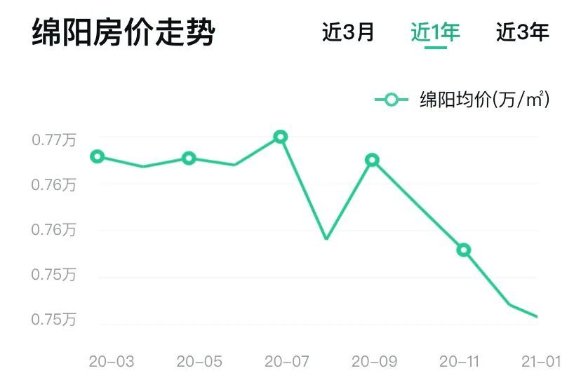 遂宁房价最新价格表及分析影响因素