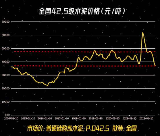 水泥最新价格动态解析报告