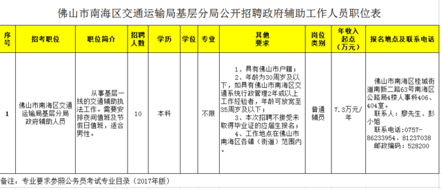 新津县交通运输局招聘启事概览