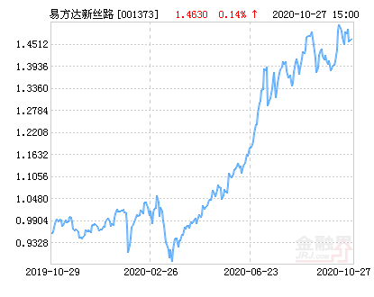 今日最新净值揭秘，深度解析001373基金净值报告