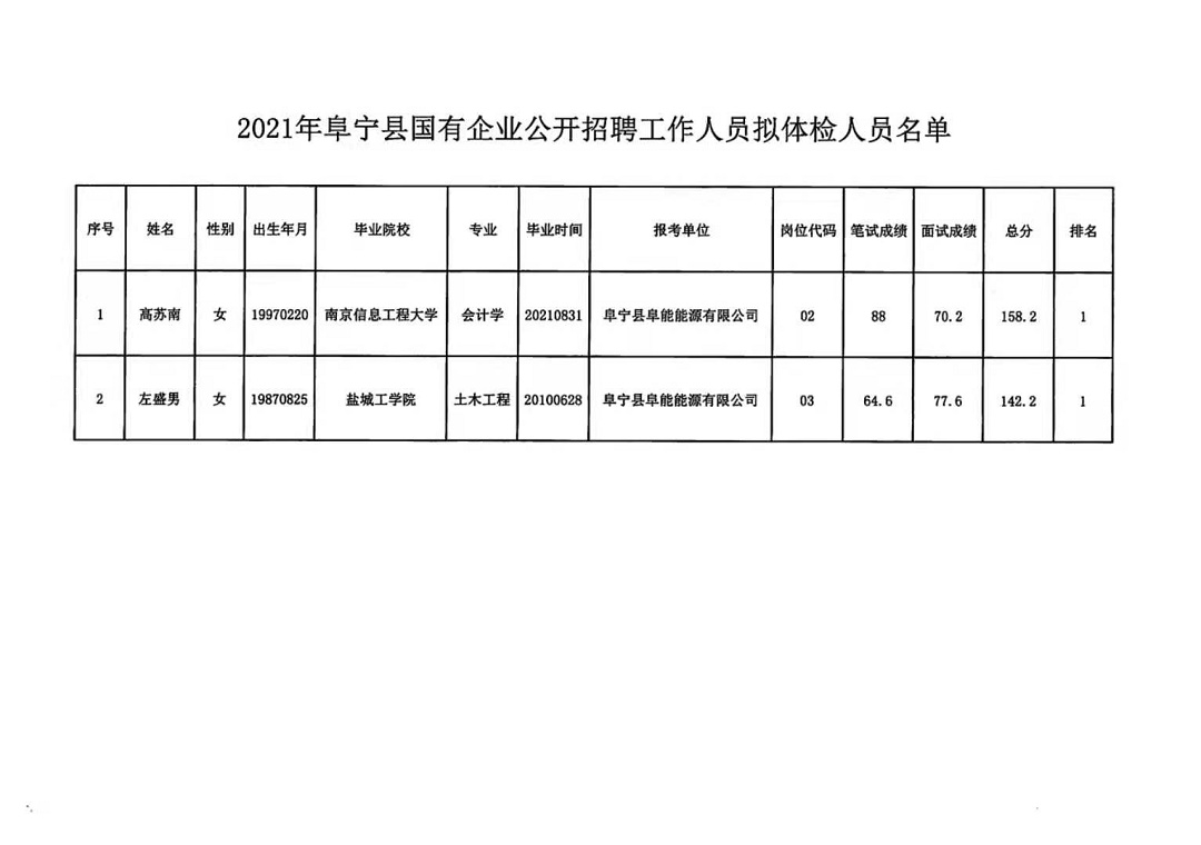 宁安市住房和城乡建设局最新招聘信息汇总