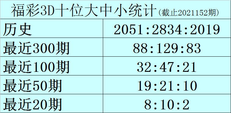 最新最准的3D号码预测技术探索