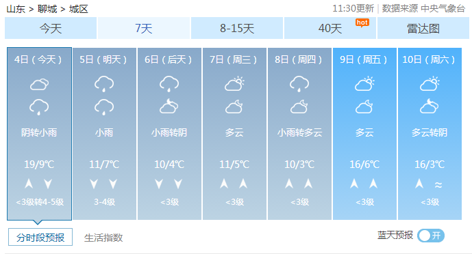 聊城天气预报与生活指南最新资讯