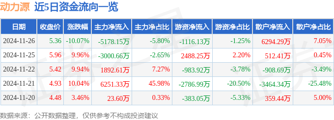 动力源股票最新消息深度解读与分析