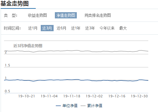 全面解读，今日最新净值公布，关于161725基金净值查询分析