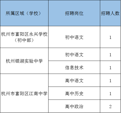 富阳最新招聘信息总览