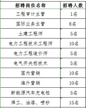 衡阳最新招聘信息汇总