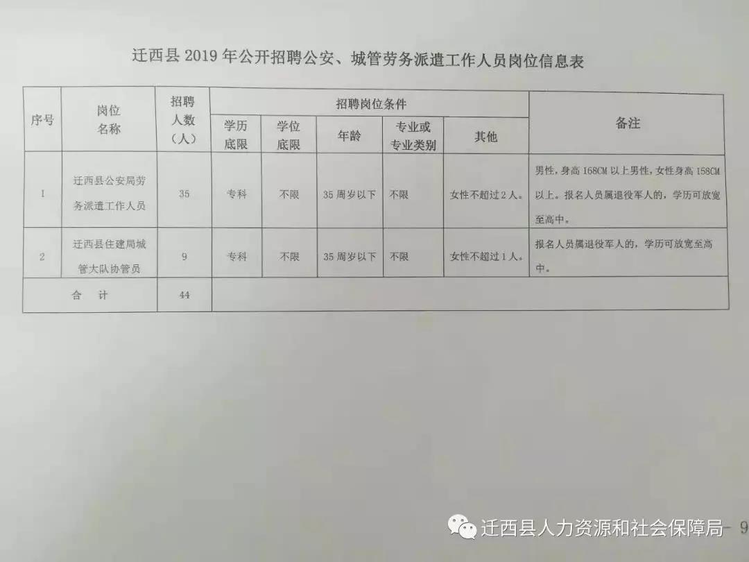 汾西县住房和城乡建设局最新招聘信息全面发布启事