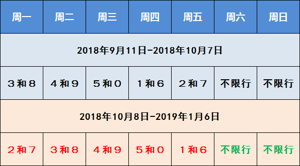 河北限号措施最新实施及其影响